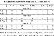 捷克不敌斯洛伐克，小组悬念仍然存在